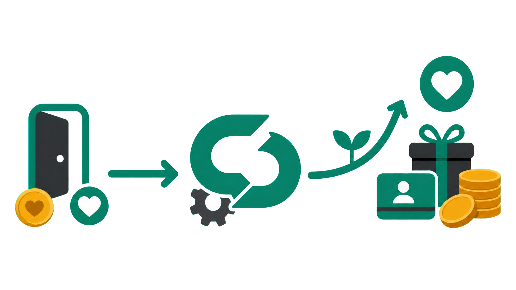 Starting free with Loresta and growing into gifts, memberships, and recurring creator income