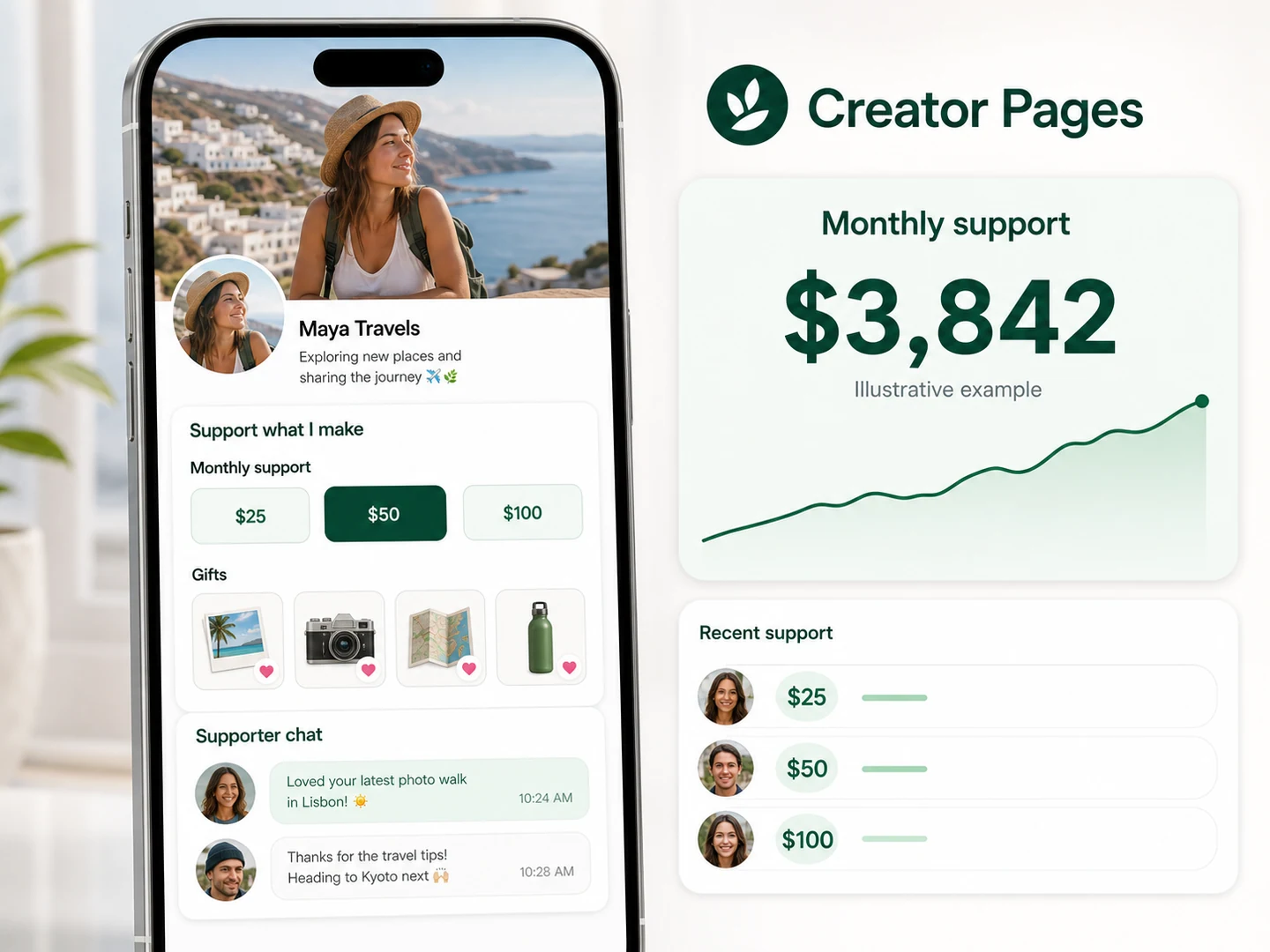 Creator Page offers and support