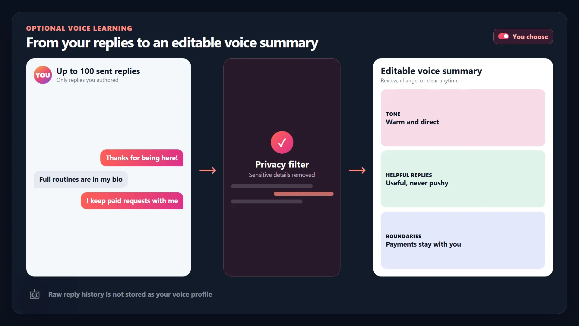 Editable Loresta voice profile with creator tone and phrase controls